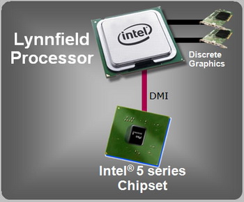 core i5 Bus multiplier QPI